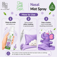 MyLO Breathe Happy Nasal Relief Mist Spray (100ml | Non Aerosol)