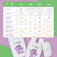MyLO GWS Nasal Relief Strip (30 strips)