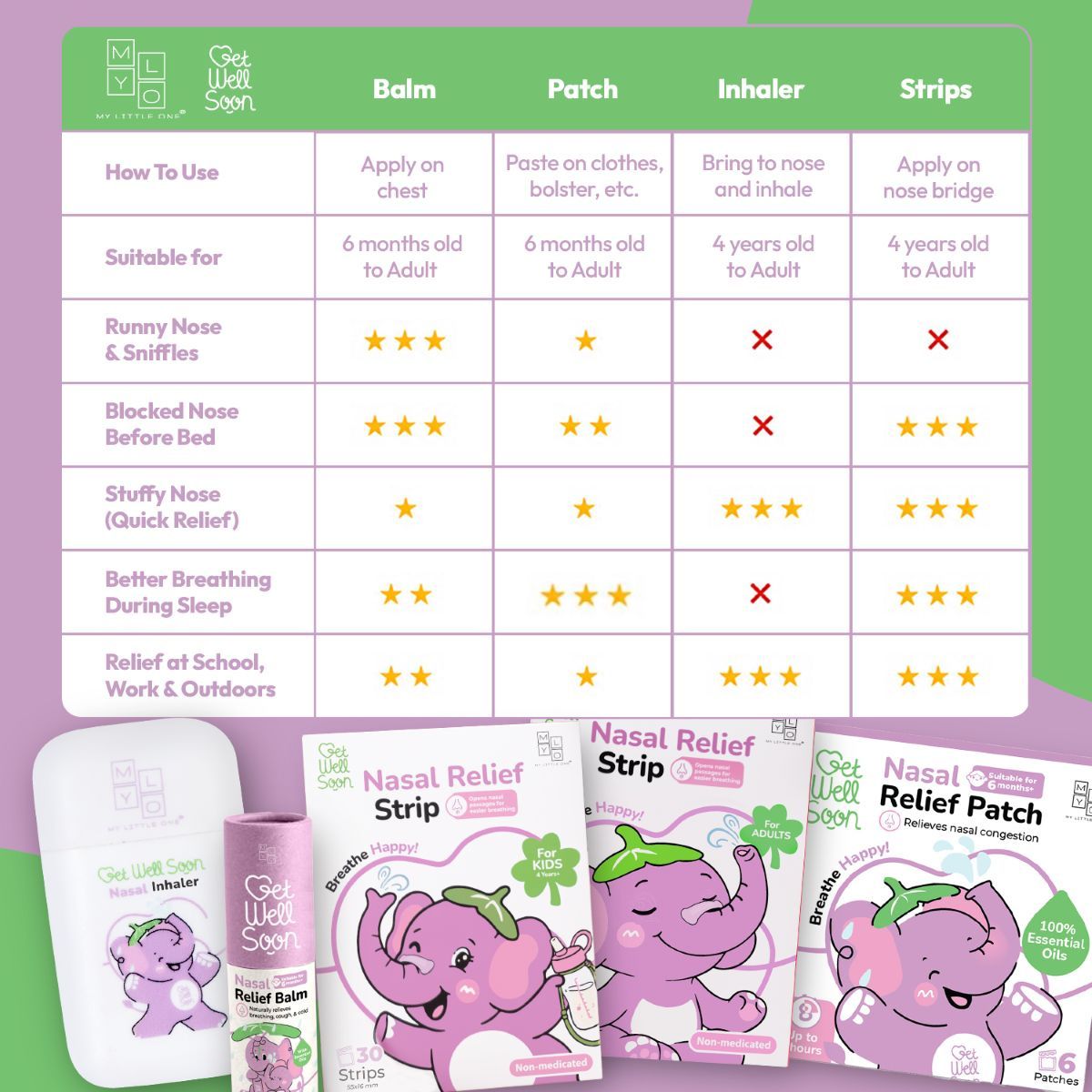 MyLO Breathe Happy Nasal Relief Room Spray (150ml)