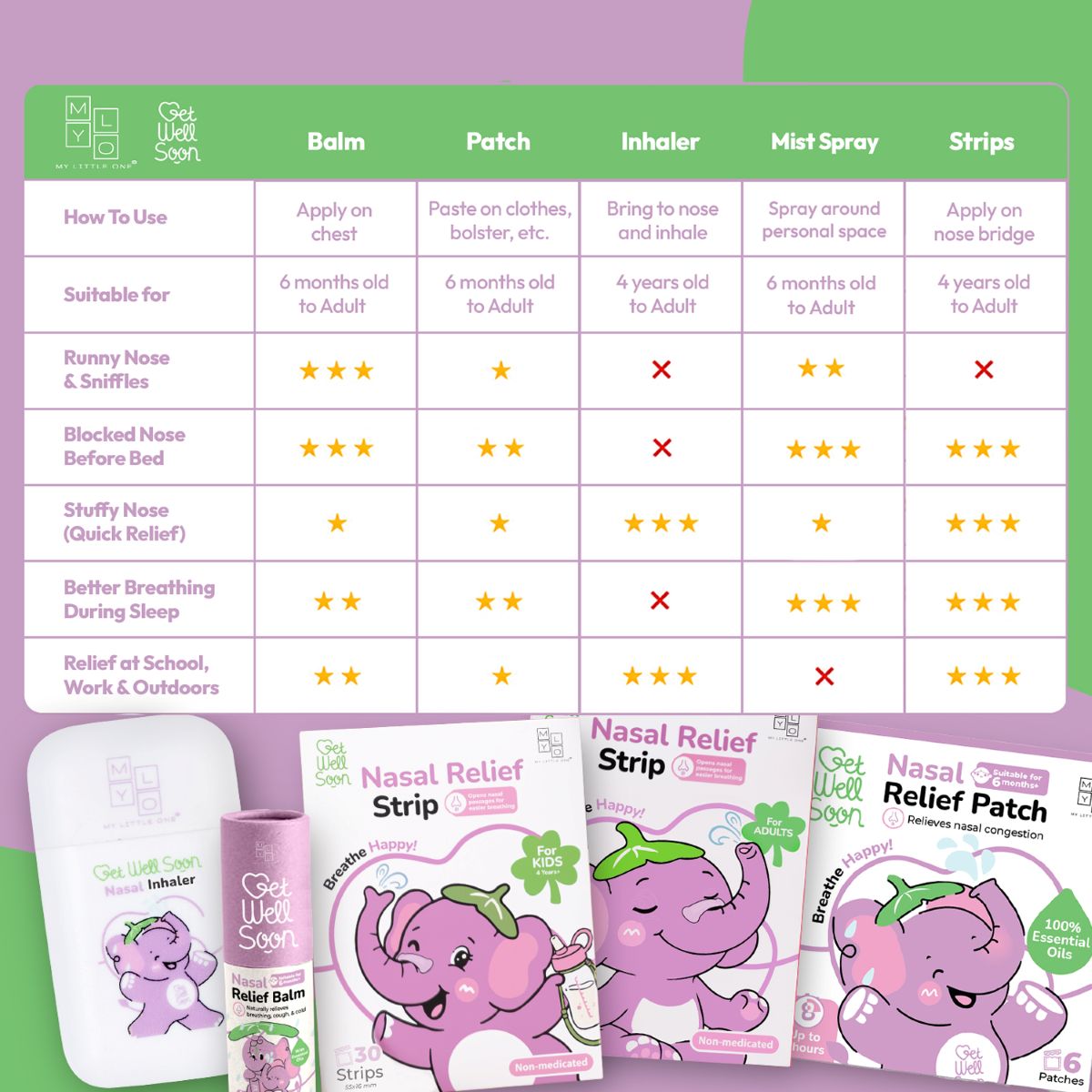 MyLO Breathe Happy Nasal Relief Mist Spray (100ml | Non Aerosol)
