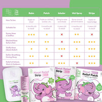 MyLO Breathe Happy Nasal Relief Mist Spray (100ml | Non Aerosol)