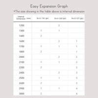Easy Expansion Chart for Birch Baby Play Yard